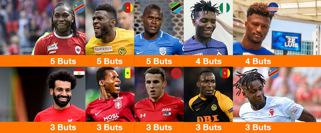 Quel est le classement des championnats européens ?