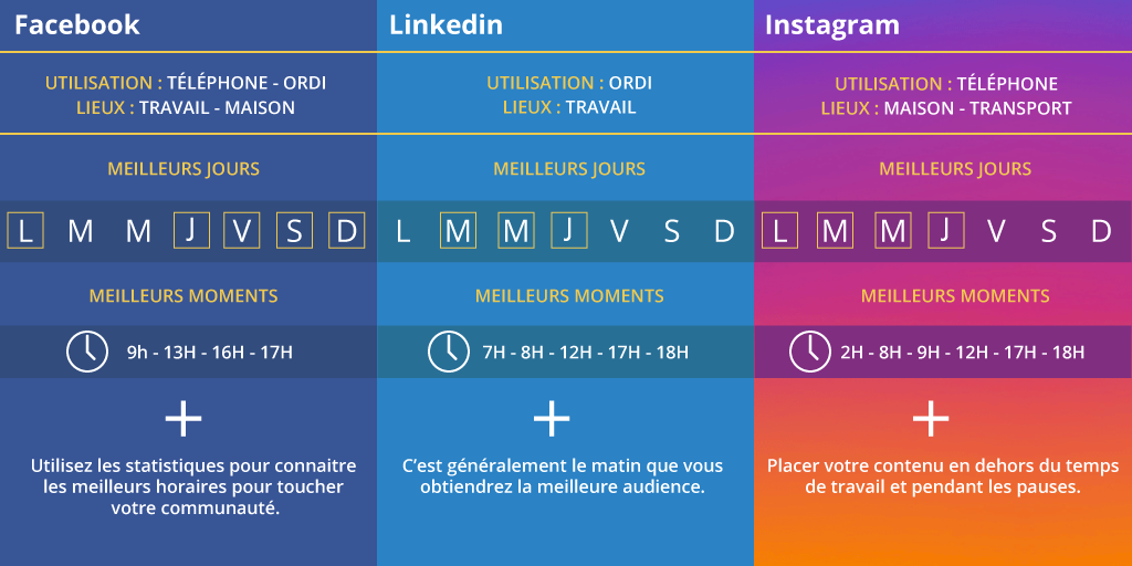 Quels sont les défis sociaux ?