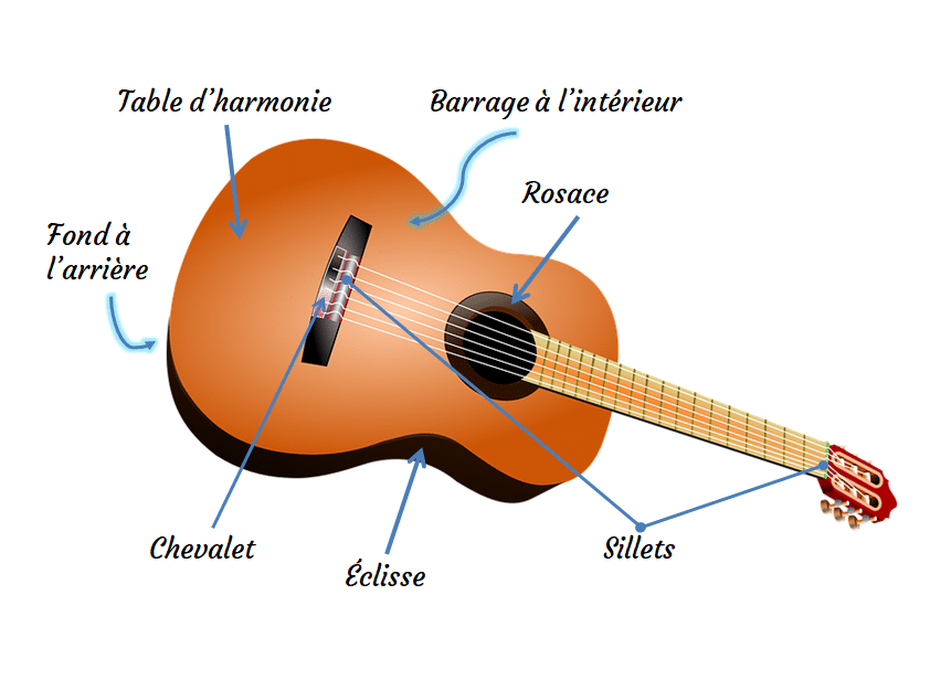 Quels sont les deux types d’échauffement ?