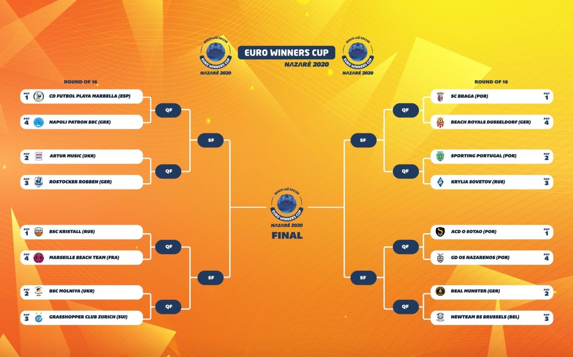 Quels sont les quarts de finale de l’Euro 2021 ?