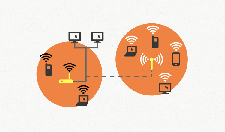 Comment fonctionne le AJAX ?