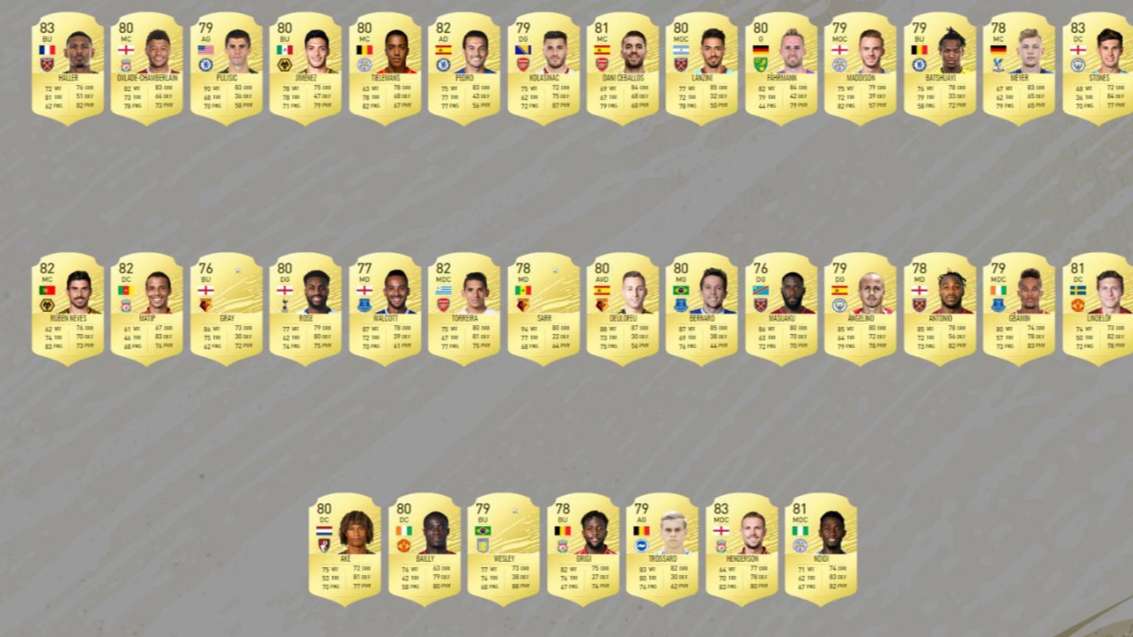 Comment savoir si un joueur est rare FIFA ?