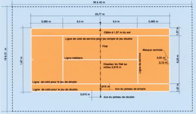 Comment financer un terrain synthétique ?