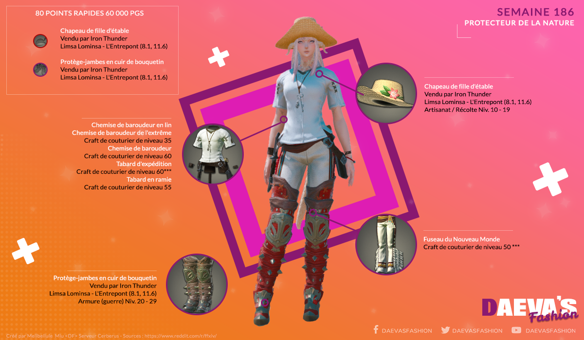 Quel heure Final Coupe Arabe 2021 ?