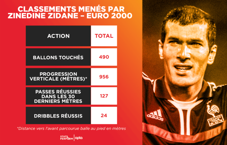 Quel joueur a gagné 2 fois la Coupe du monde ?