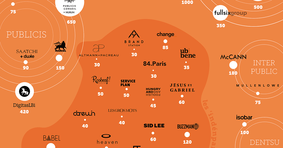 Qui a marqué le plus de but en France ?