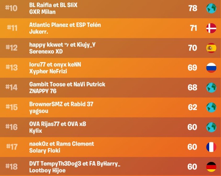 Quelles sont les équipes qualifiées pour la Demi-finale ?