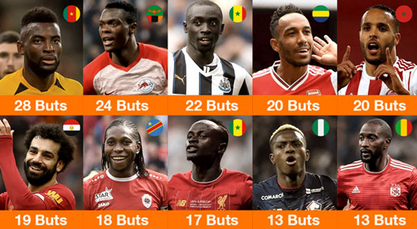 Qui est le meilleur buteur de la Bundesliga ?