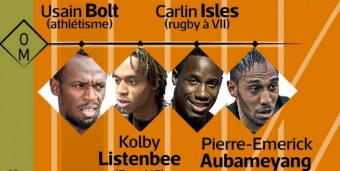 Quel est le meilleur buteur de l’histoire de Bundesliga ?