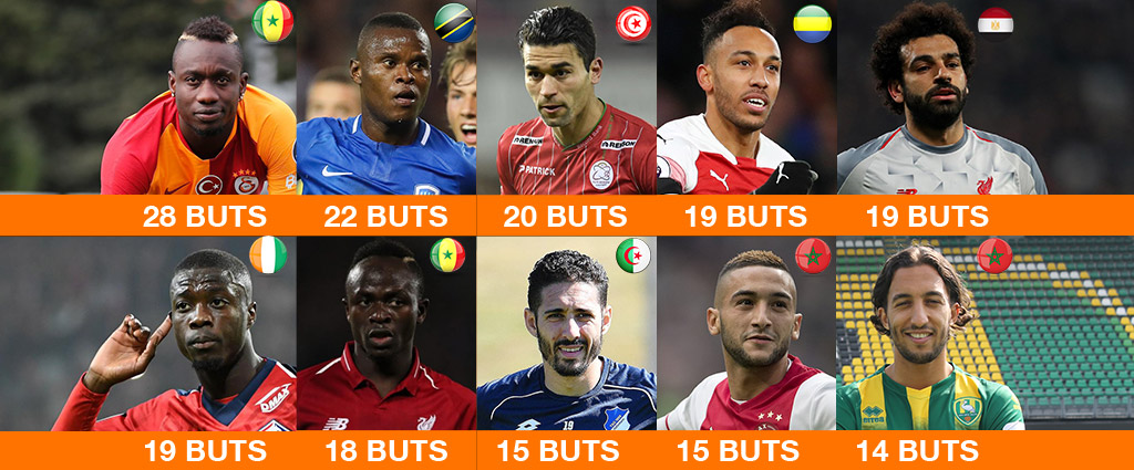 Qui est le meilleur buteur européenne 2018-2019 ?