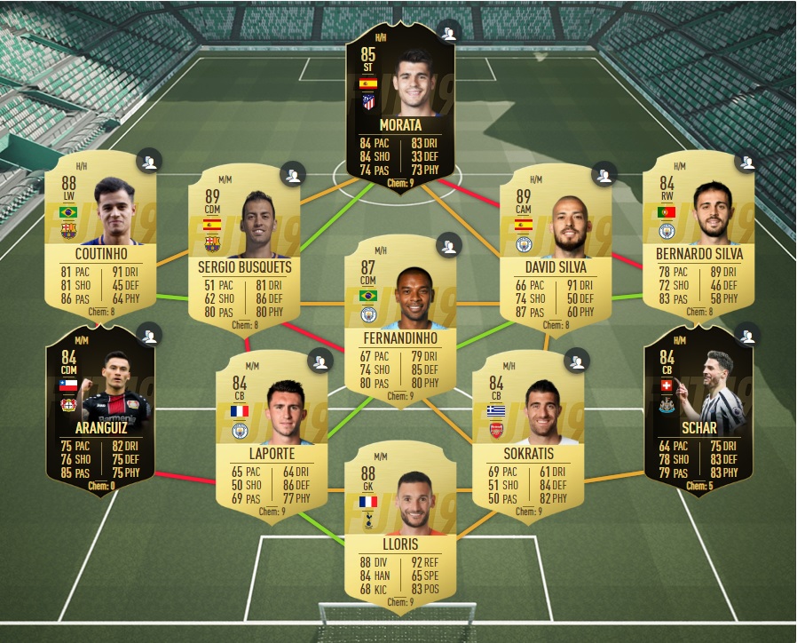 Quand acheter ses joueurs fut 22 ?