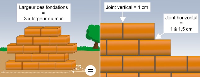 Comment monter en National 1 ?