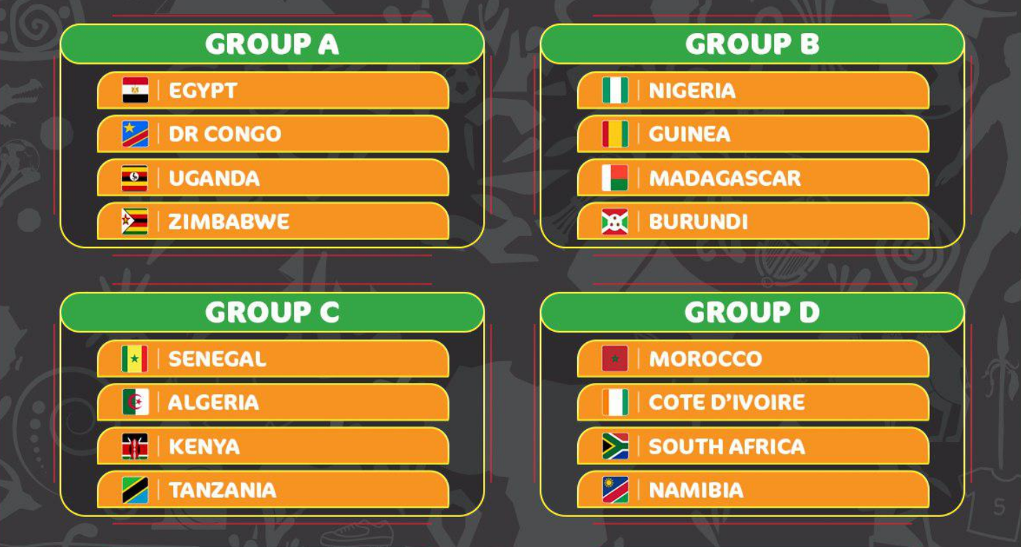 Qui passe en 8eme de finale CAN 2022 ?