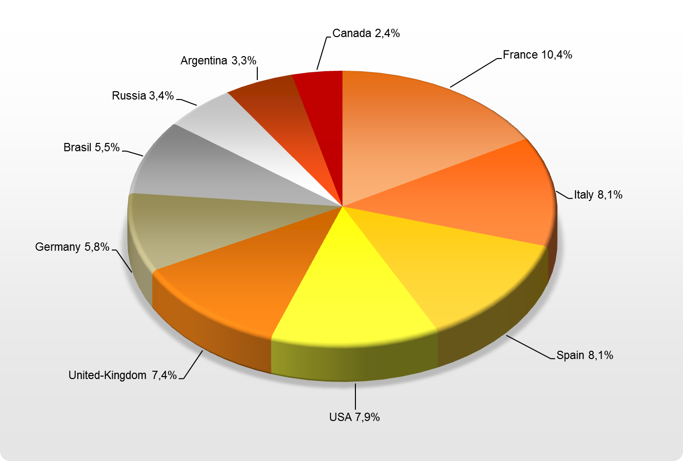 How many airports are there in Germany?