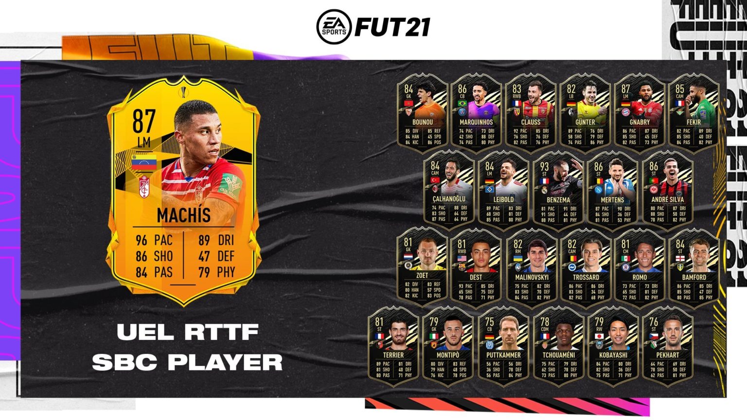 What is the weakest team in FIFA 22?
