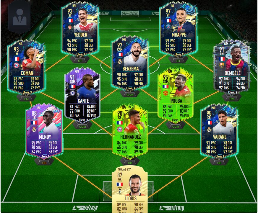 What is the best country in FIFA 22?