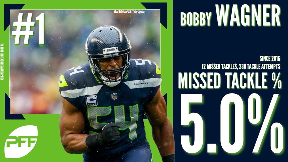 Will Dumfries get an upgrade?