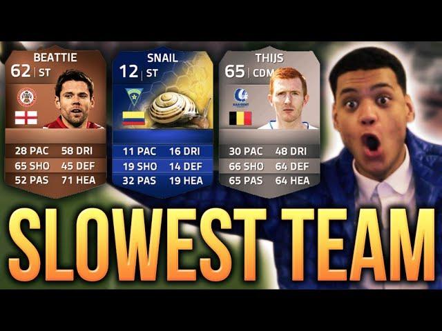 Who’s the slowest player in FIFA 22?