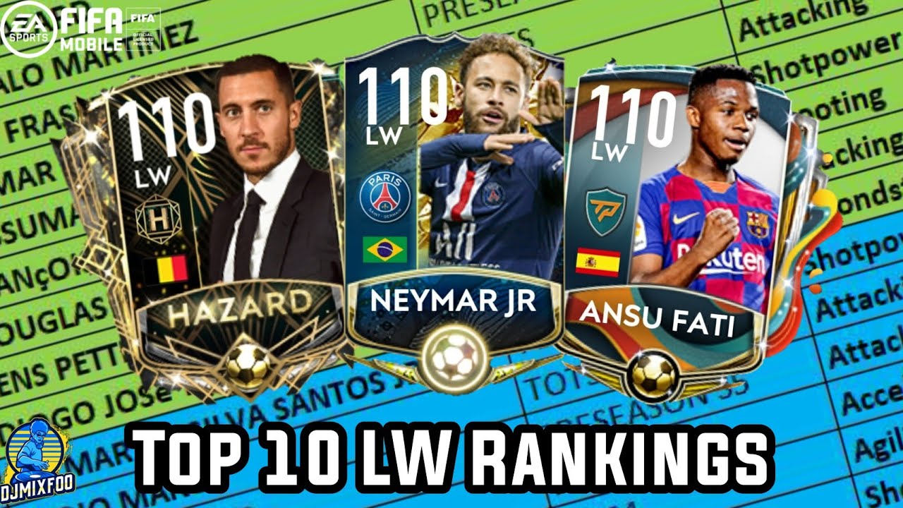 Who is the best LW in FIFA 22?