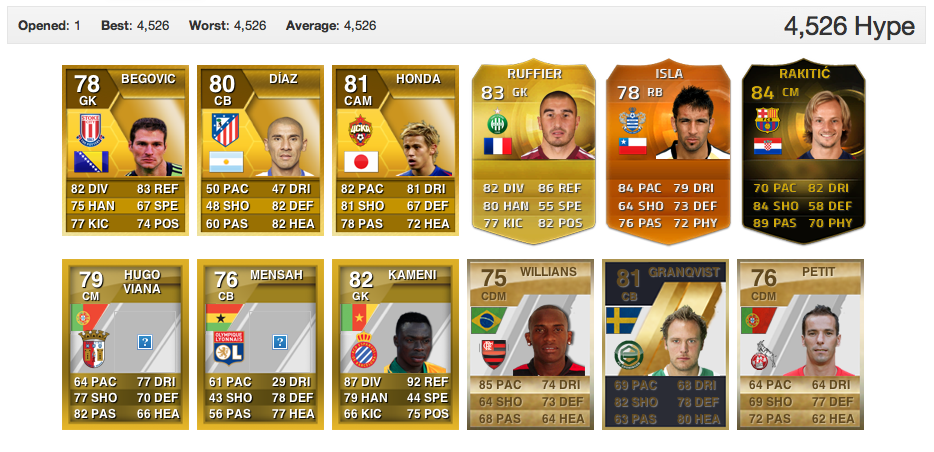 What is Beast rating Futhead?