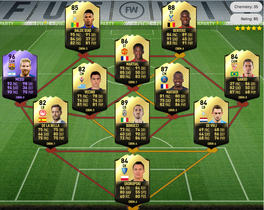 Who is the fastest LB in FIFA 22?