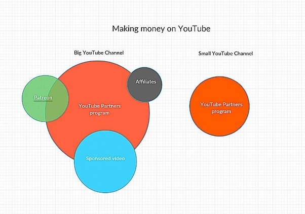 How much does Guardiola earn a week?