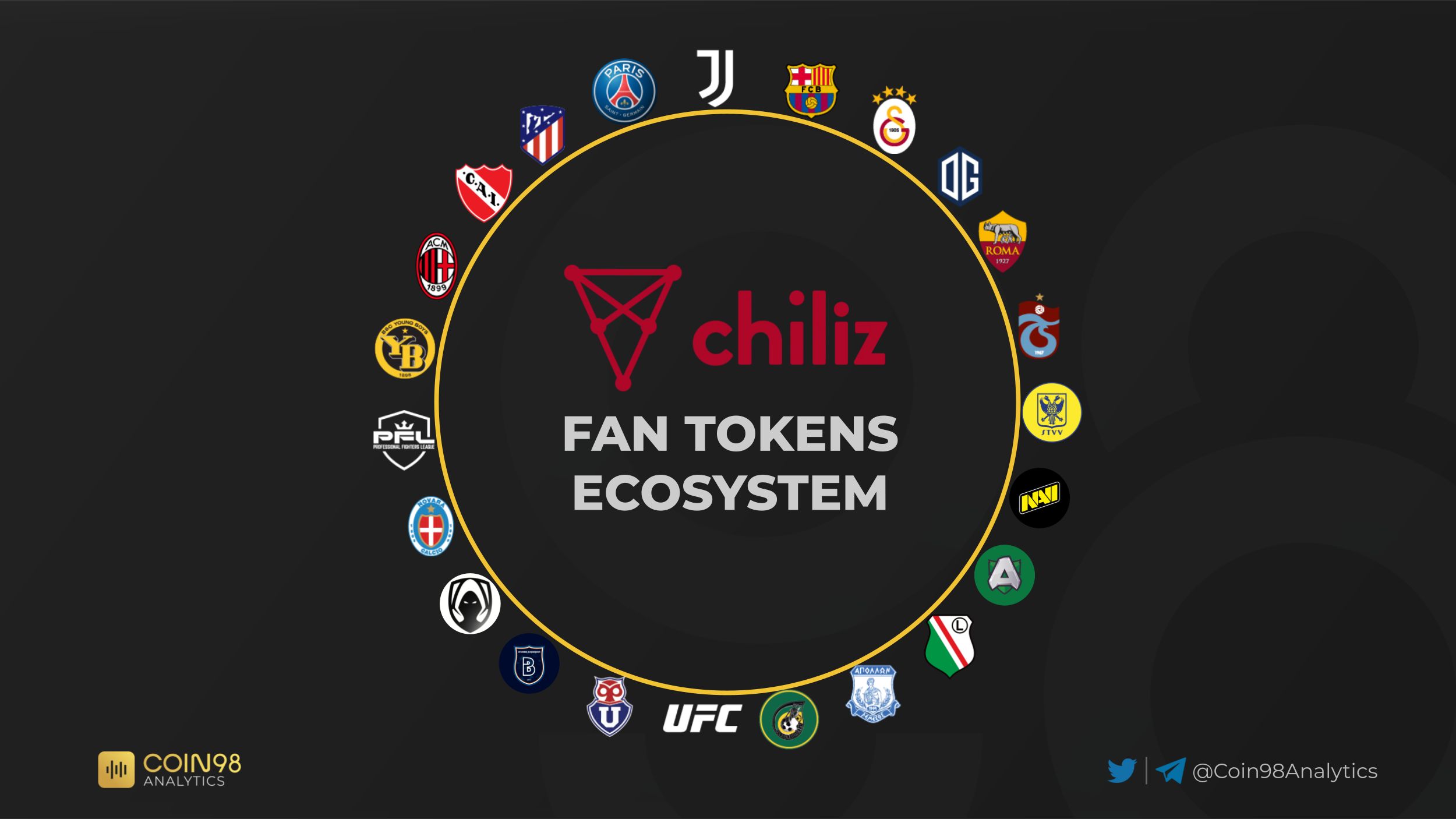 Should I buy fan tokens?
