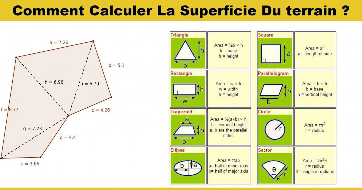 Comment calculer 3 hectares ?