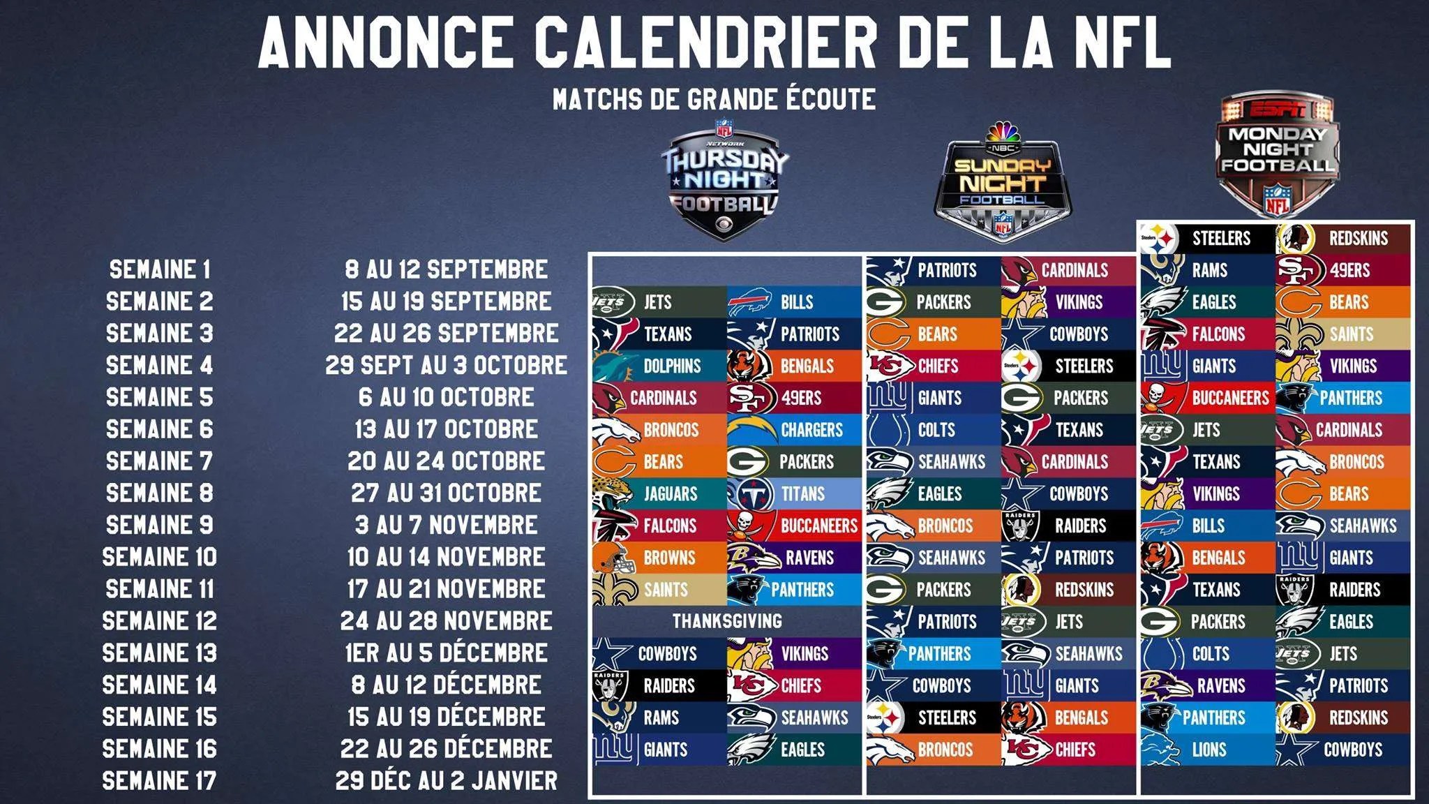 C’est quoi les Wild Card NFL ?