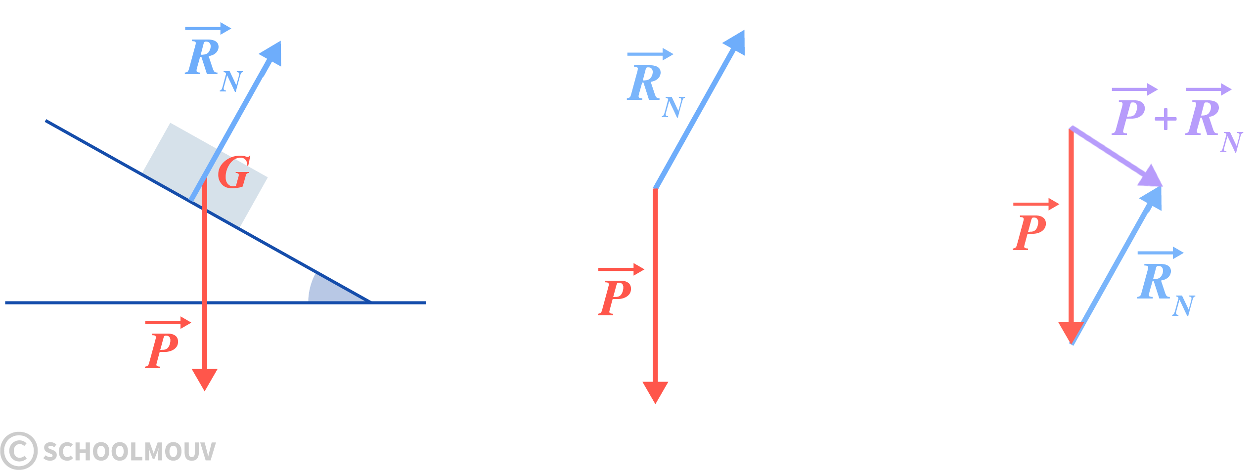 Est-ce que l’inertie est une force ?
