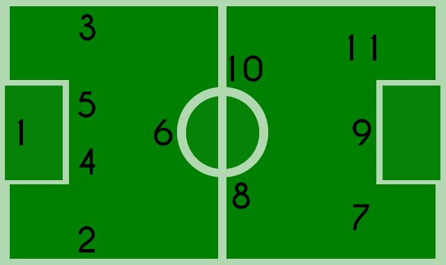 Qui porte le dossard 4 au PSG ?