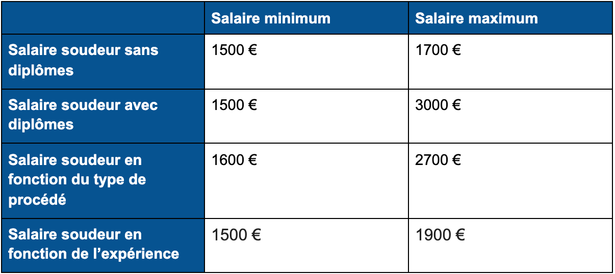 Quel diplôme pour entraîner en R1 ?