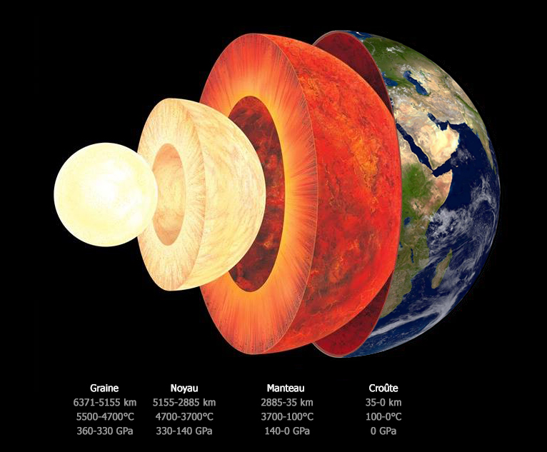 Quel est le périmètre de 1 hectare ?