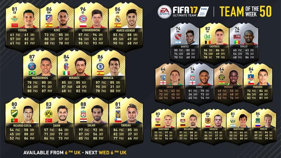 Qui est le plus fort dans FIFA 22 ?