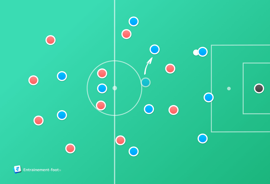 Comment être fort en défense au foot ?