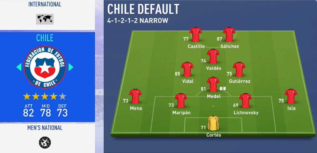 Comment bien tirer sur FIFA 19 ?