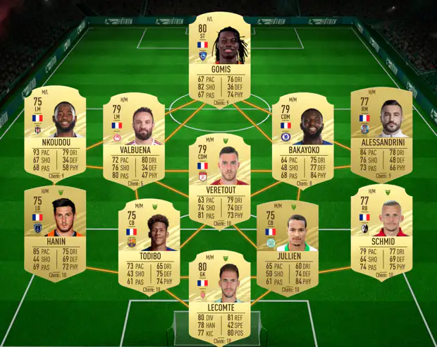 Quel DCE faire FIFA 21 ?
