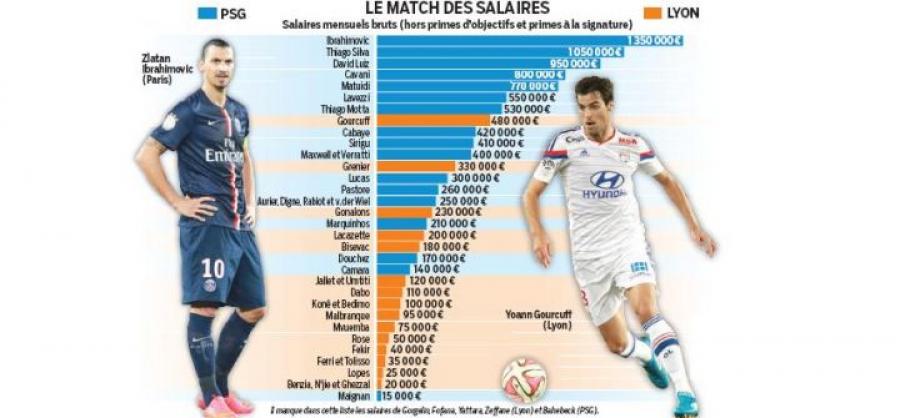 Quel diplôme pour devenir agent de joueur ?