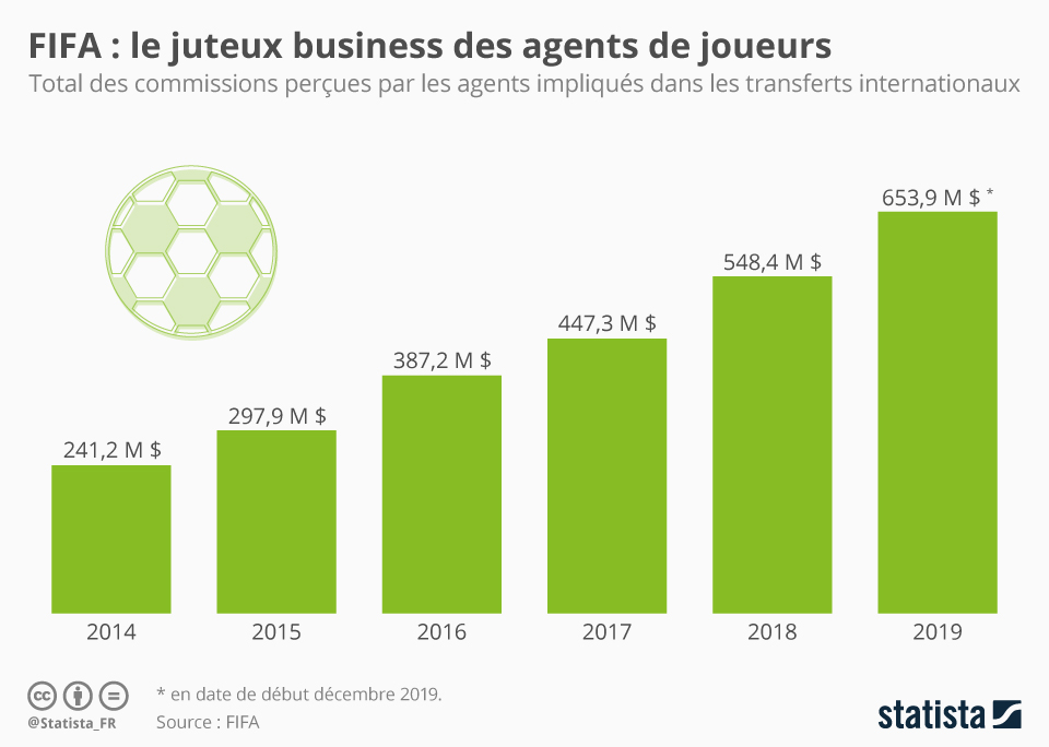 Quel est le rôle d’un agent de joueur ?