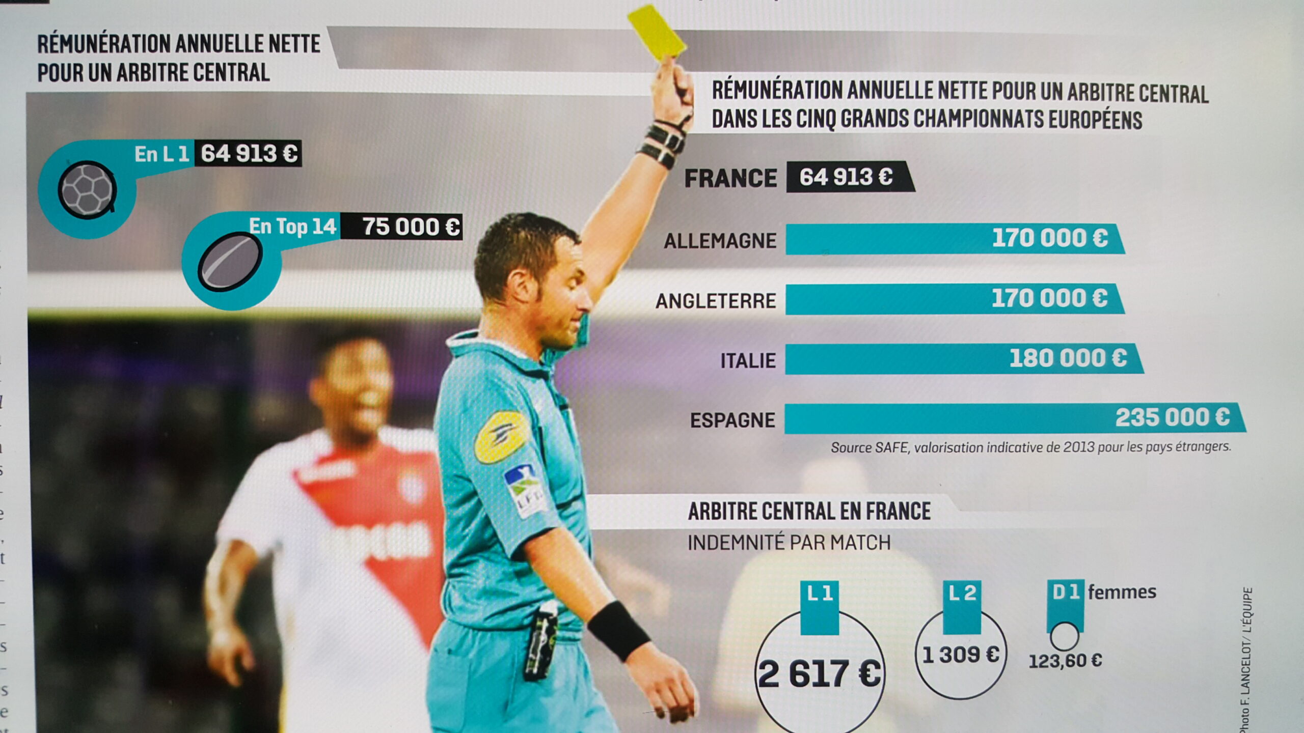 Quelle âge pour être arbitre ?