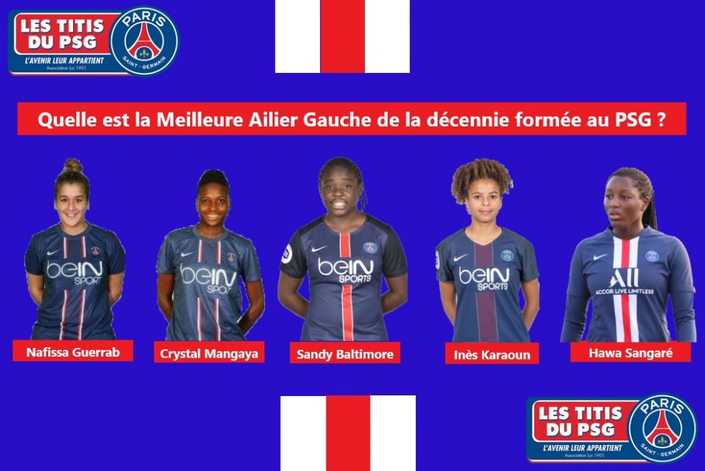 Comment joue un ailier fort ?