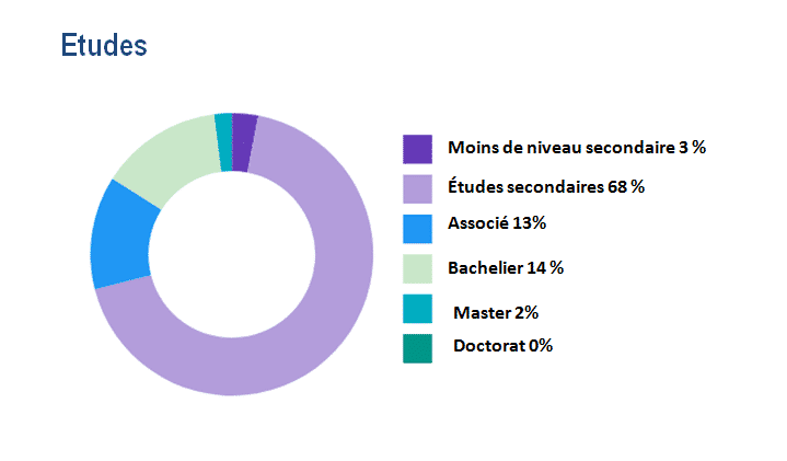 Pourquoi vivre au Qatar ?