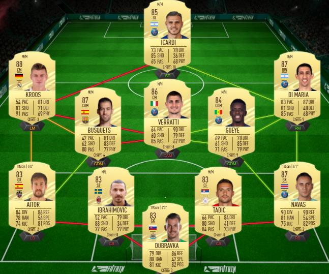 Comment dribbler sur FIFA 22 ps4 ?