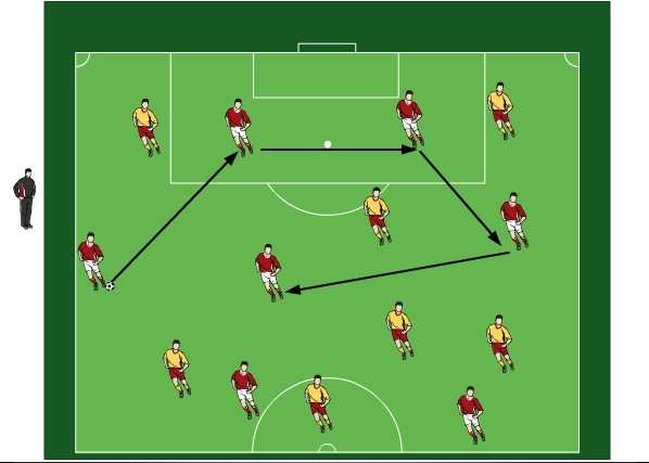 Comment fair un petit pont ?