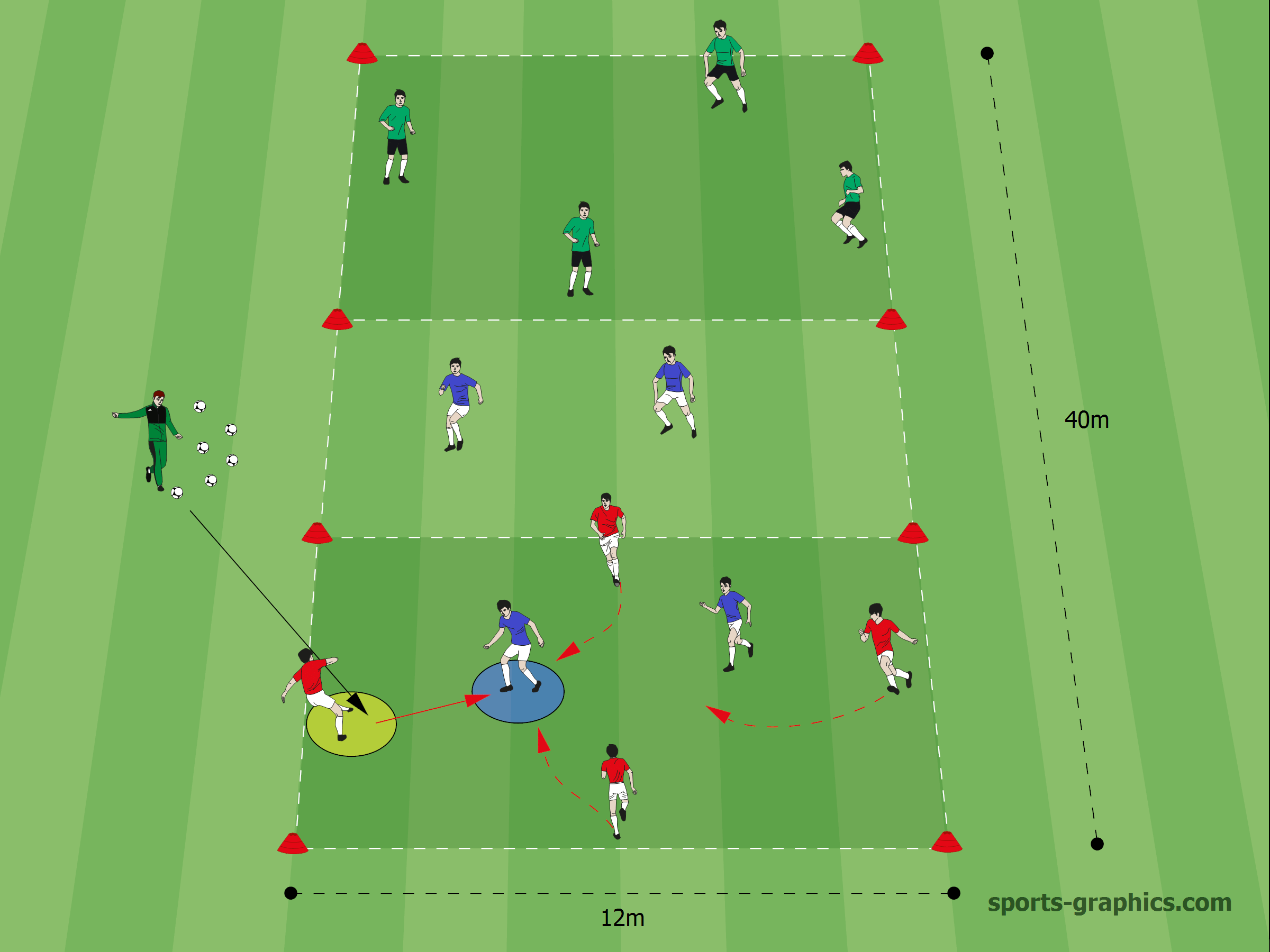 Comment sortir d’un pressing haut ?