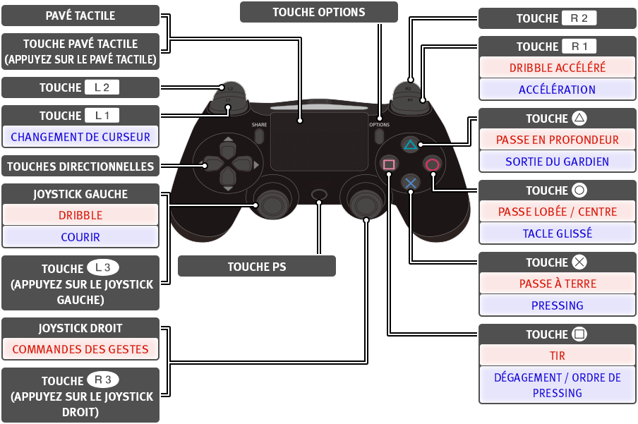Comment jouer en ligne sur FIFA ?