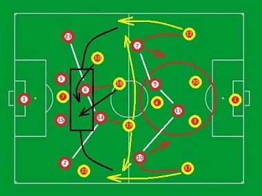 Comment bien jouer en 4-2-3-1 ?