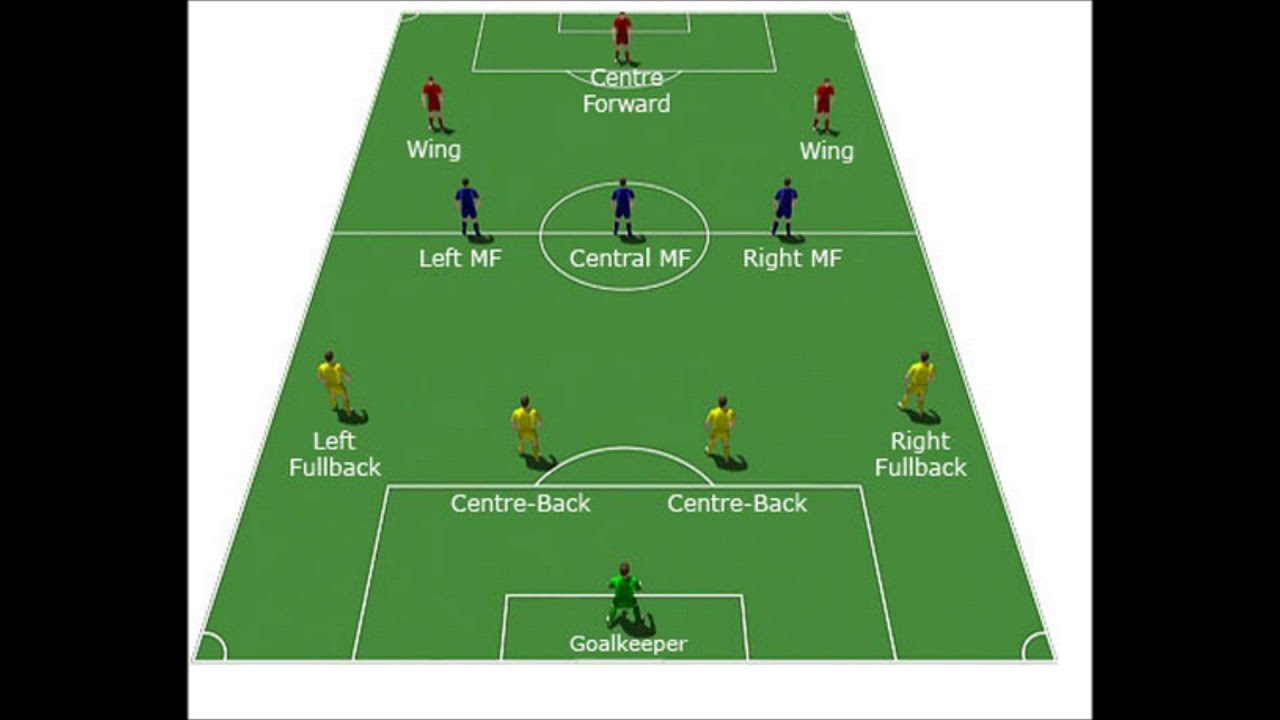 Comment travailler le 4-3-3 ?