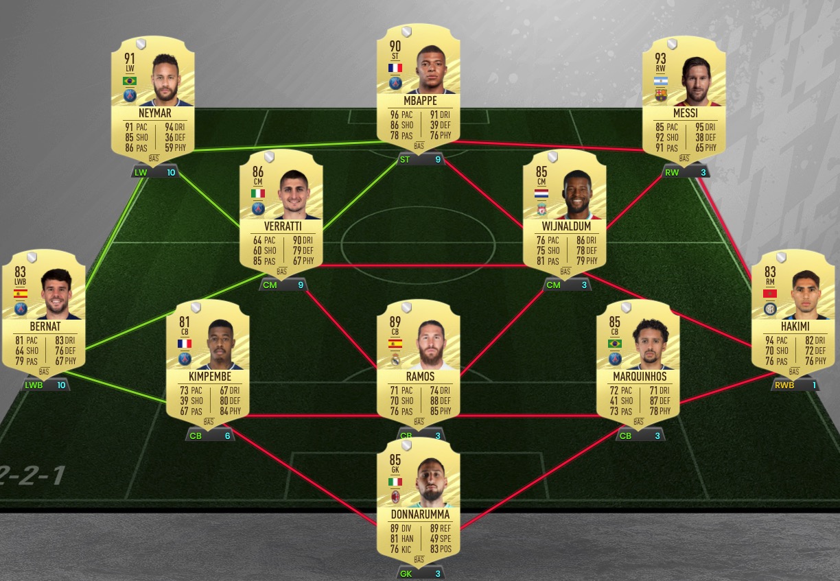 Quelle est la meilleure formation FIFA ?
