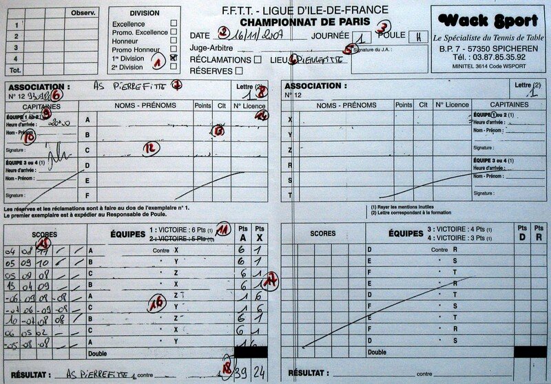 C’est quoi feuille de match ?